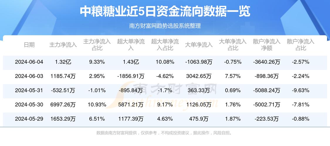 中粮屯河股票最新消息全面解析