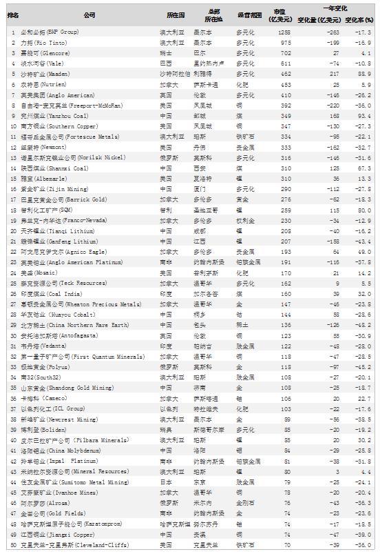 成功案例 第3页