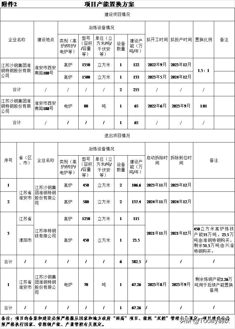 迁安轧一新闻最新动态全面报道