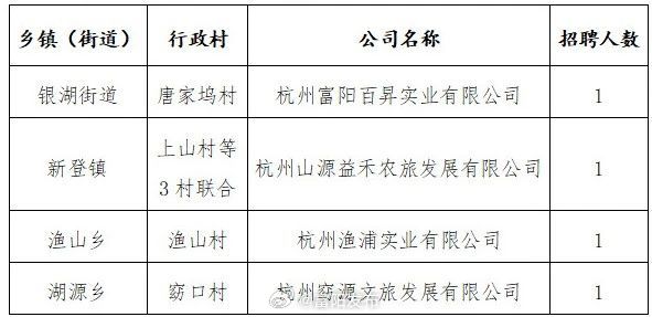 四明山乡最新招聘信息概述