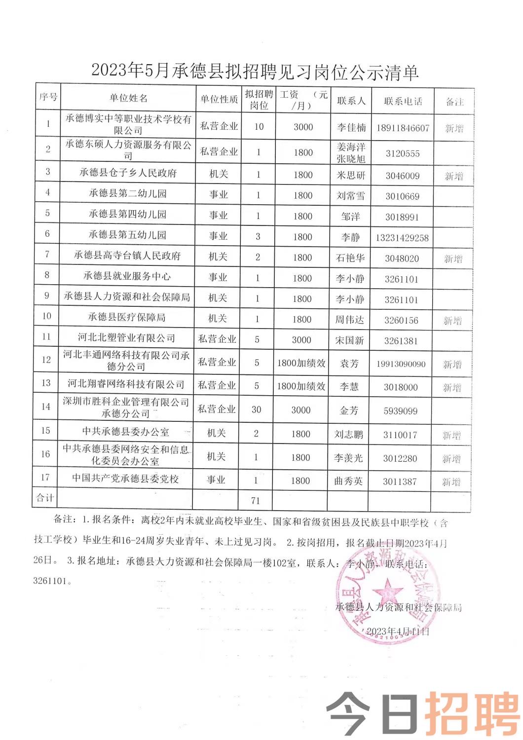 达若村最新招聘信息全面解析