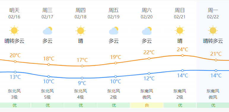 田市镇天气预报更新通知