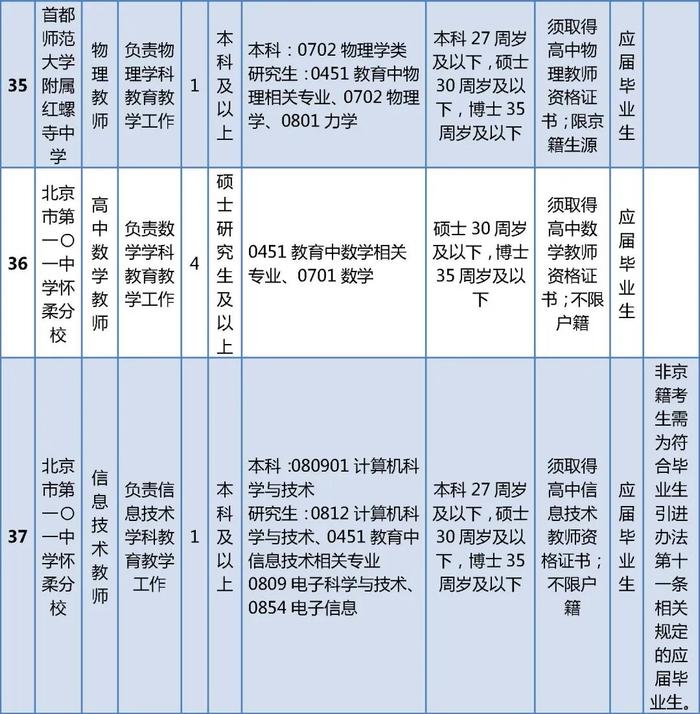 怀柔区教育局最新招聘信息详解