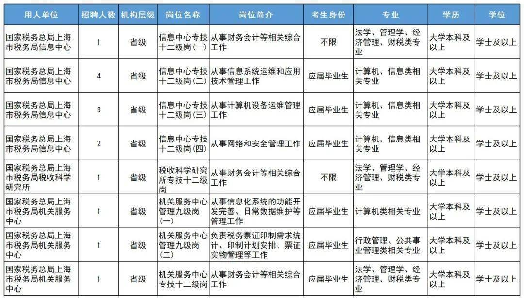 雅安市市国家税务局最新招聘信息