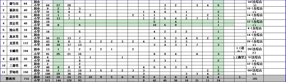 麻江乡最新招聘信息概述