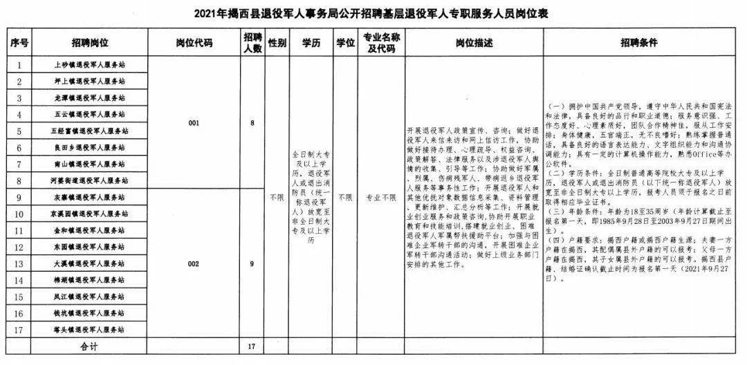 昌都地区市人民检察院招聘启事