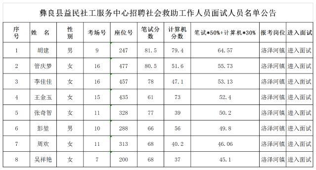 彝良县人民政府办公室最新招聘信息详解