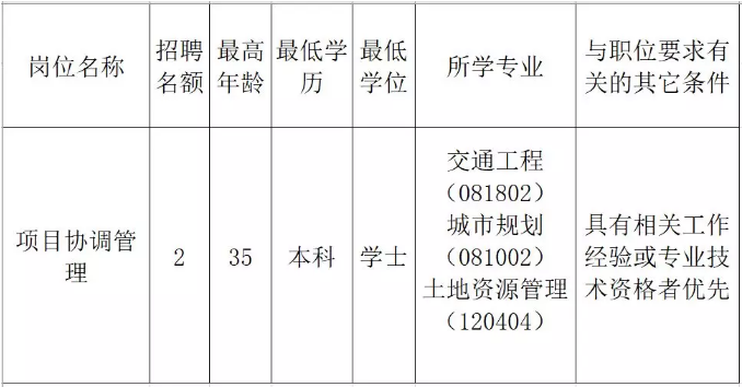 铁锋区发展和改革局最新招聘信息概览