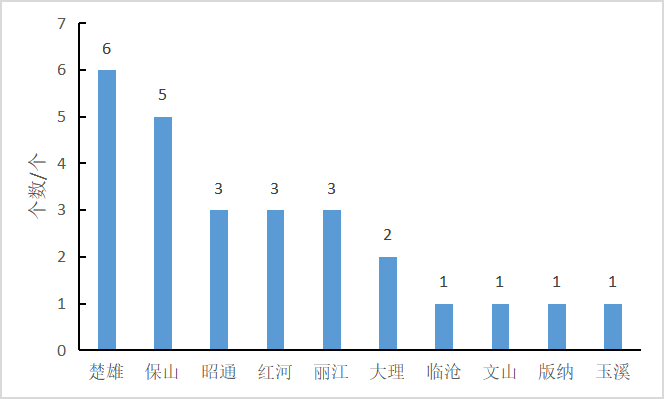 2025年1月1日 第31页