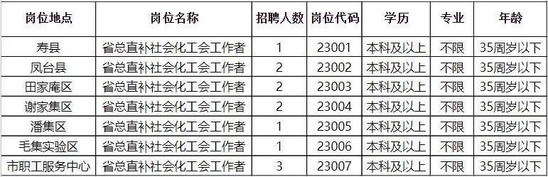 卫滨区民政局最新招聘信息全面解析