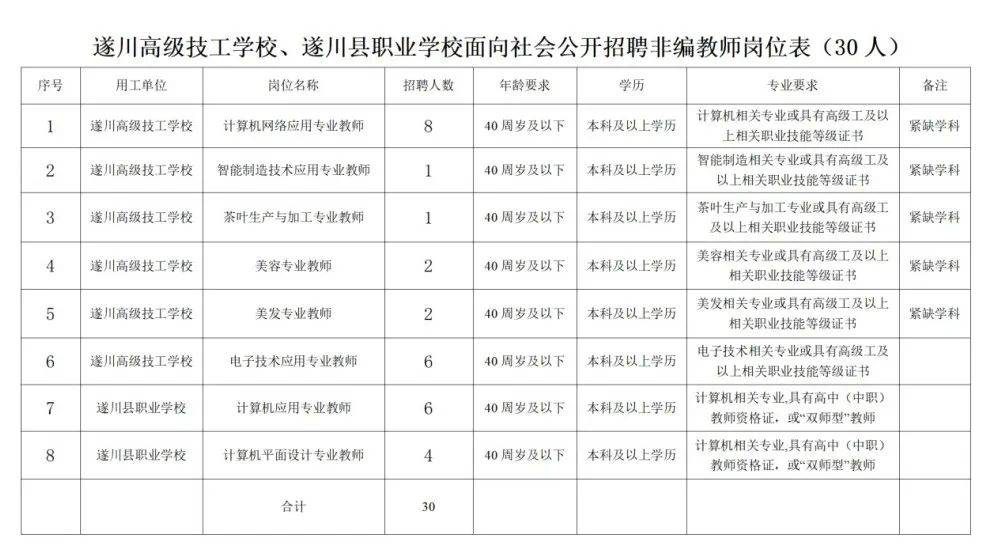 遂川县民政局最新招聘启事概览