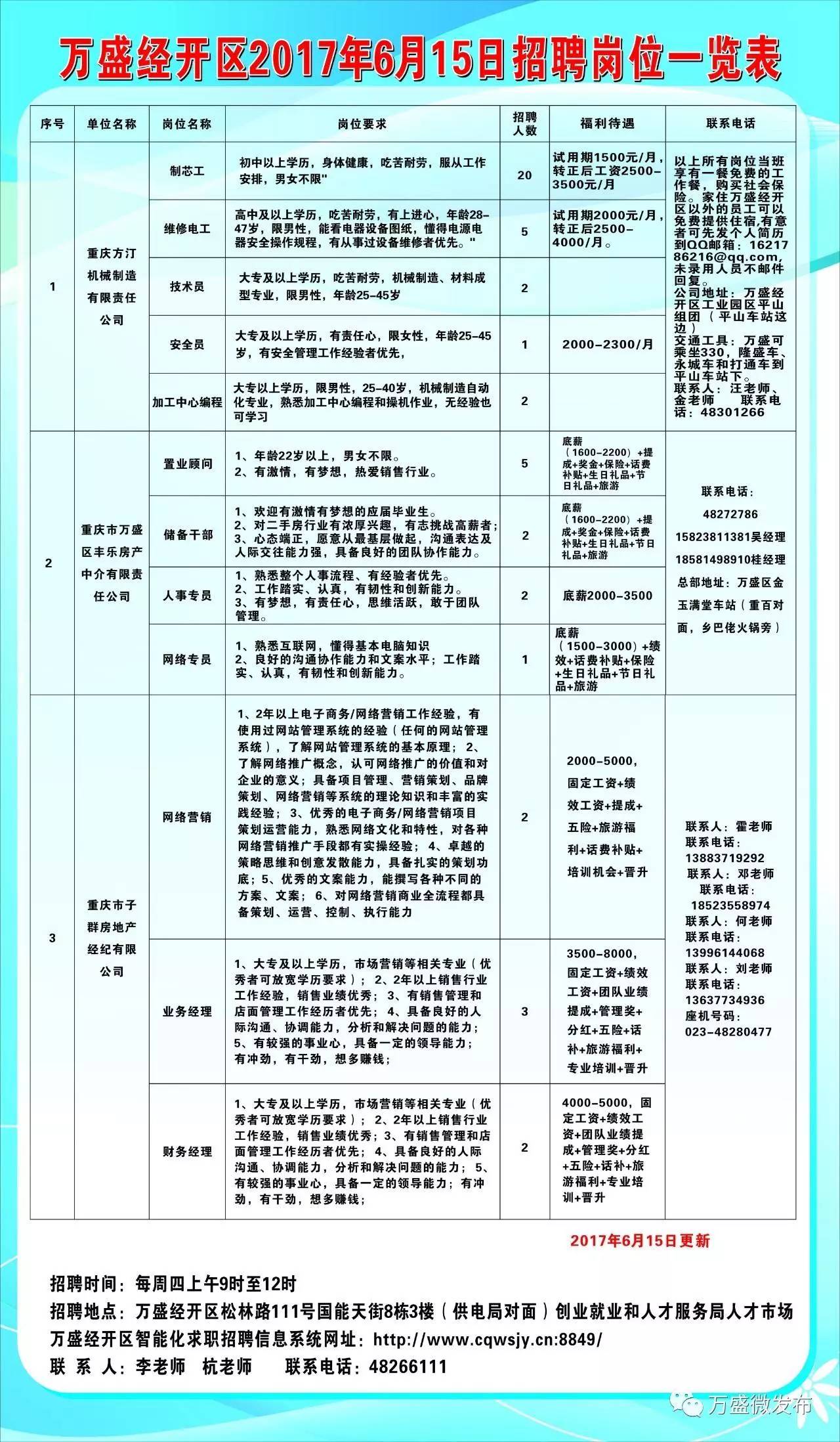 麦盖提县科学技术和工业信息化局招聘启事