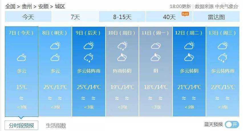 五十镇最新天气预报通知