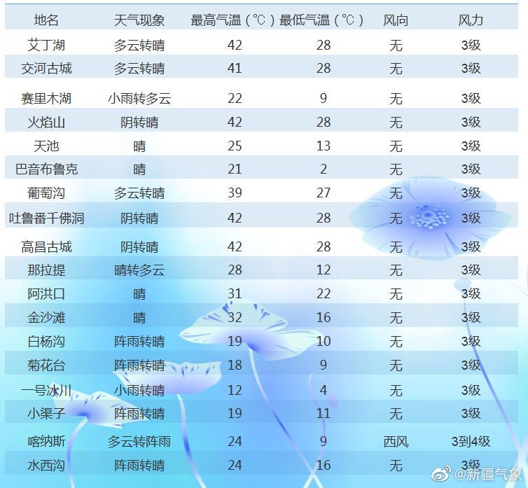 赤鹫乡天气预报更新通知