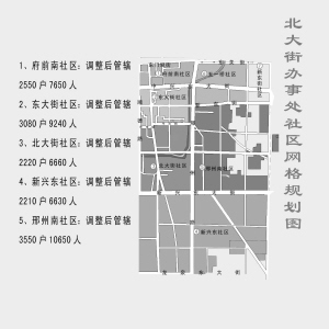 北门居民委员会最新发展规划