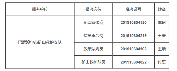 沙依巴克区应急管理局最新招聘信息概览