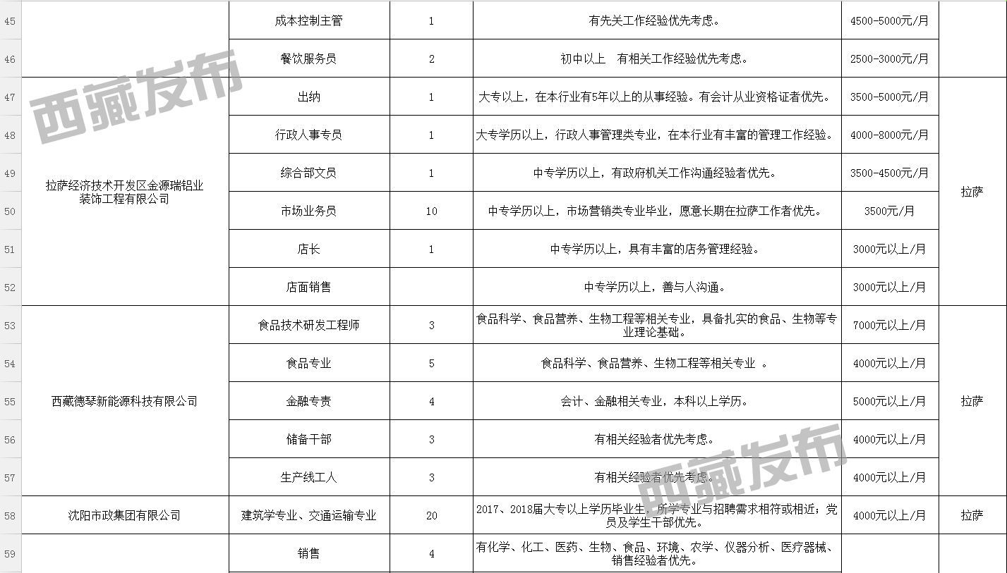 根培村最新招聘信息及就业机会探讨