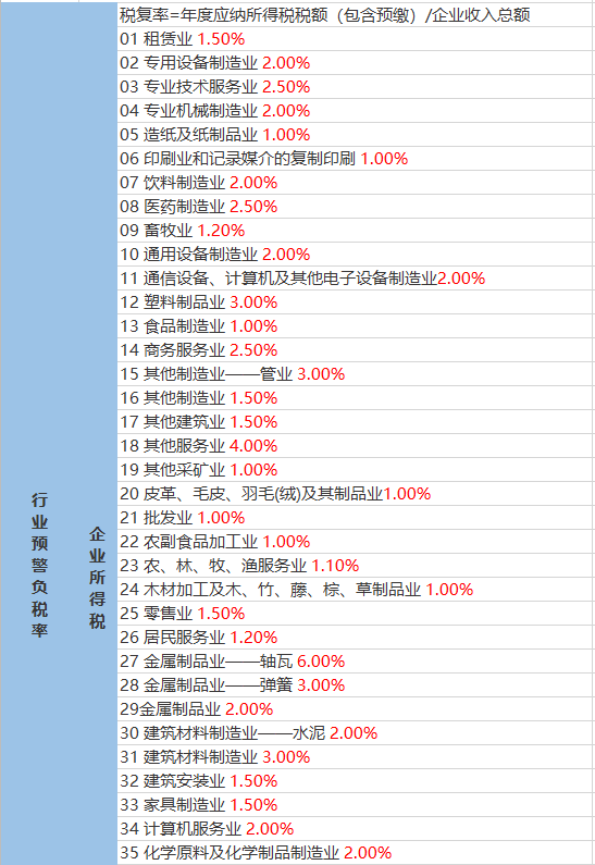 浪街村委会天气预报更新及影响分析