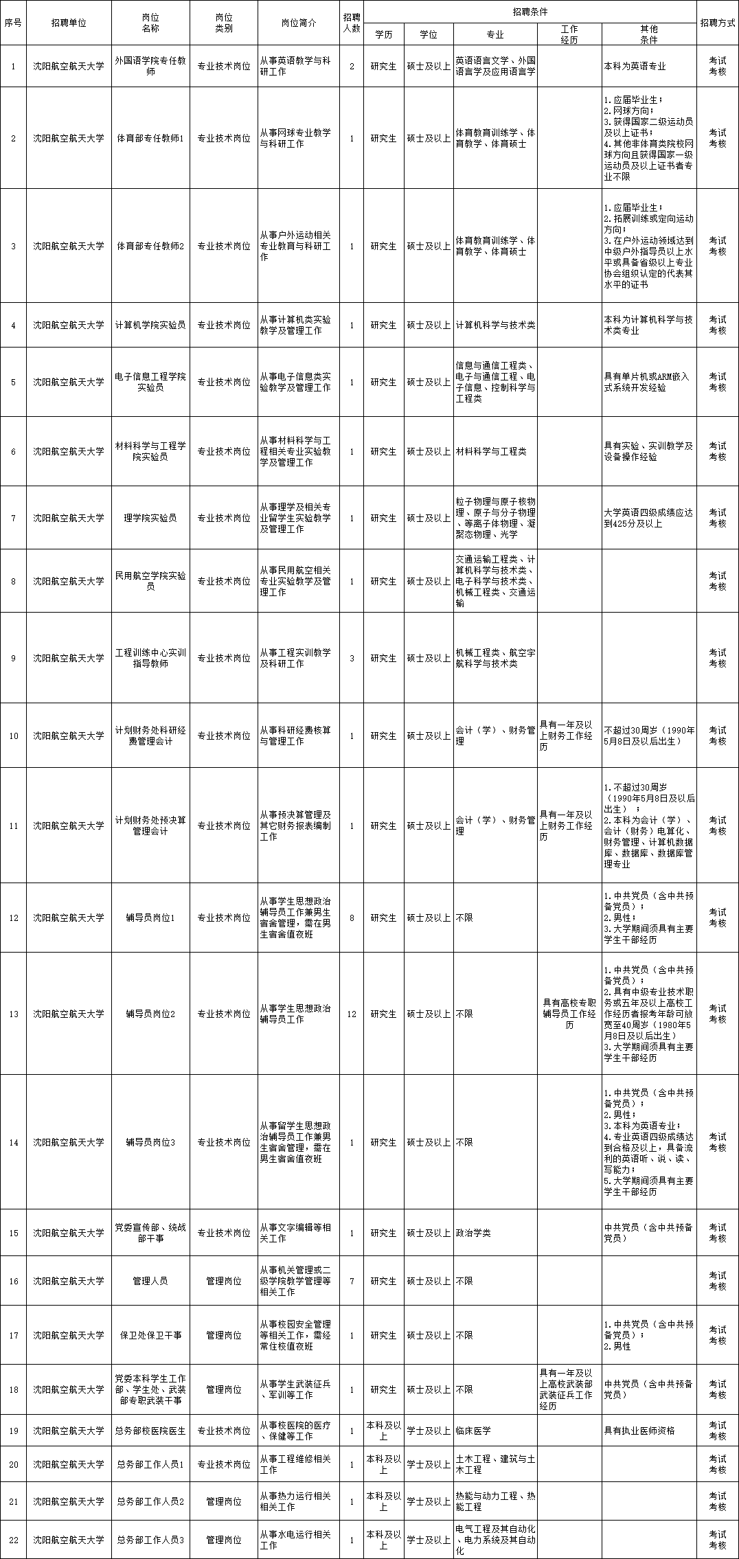 杰多村最新招聘信息全面解析