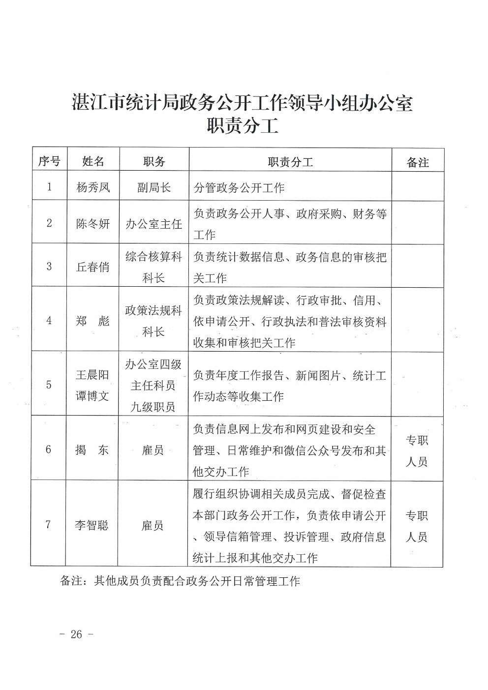 湛江市市扶贫开发领导小组办公室最新领导及其领导团队的工作概述