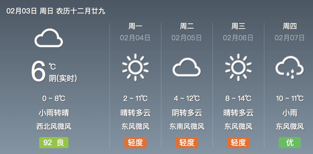 车坊镇天气预报更新通知