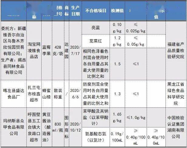 临夏回族自治州市园林管理局最新项目概览