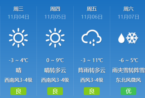 哈日努拉防火站最新天气预报