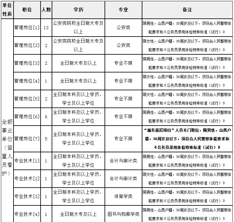 吕梁市市规划管理局最新招聘信息全面解析