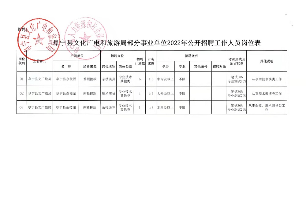 罗山县应急管理局招聘启事