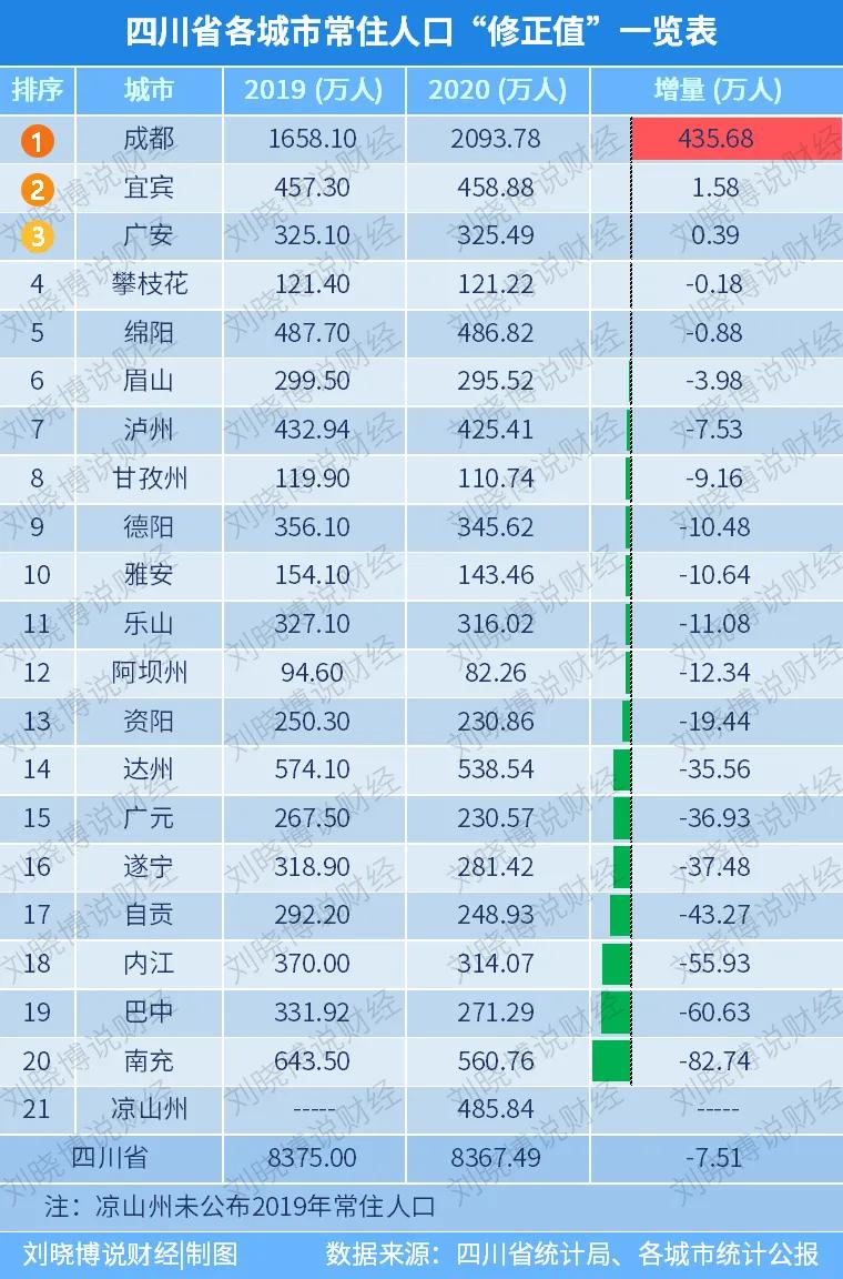 巴中市人口和计划生育委员会最新动态报道