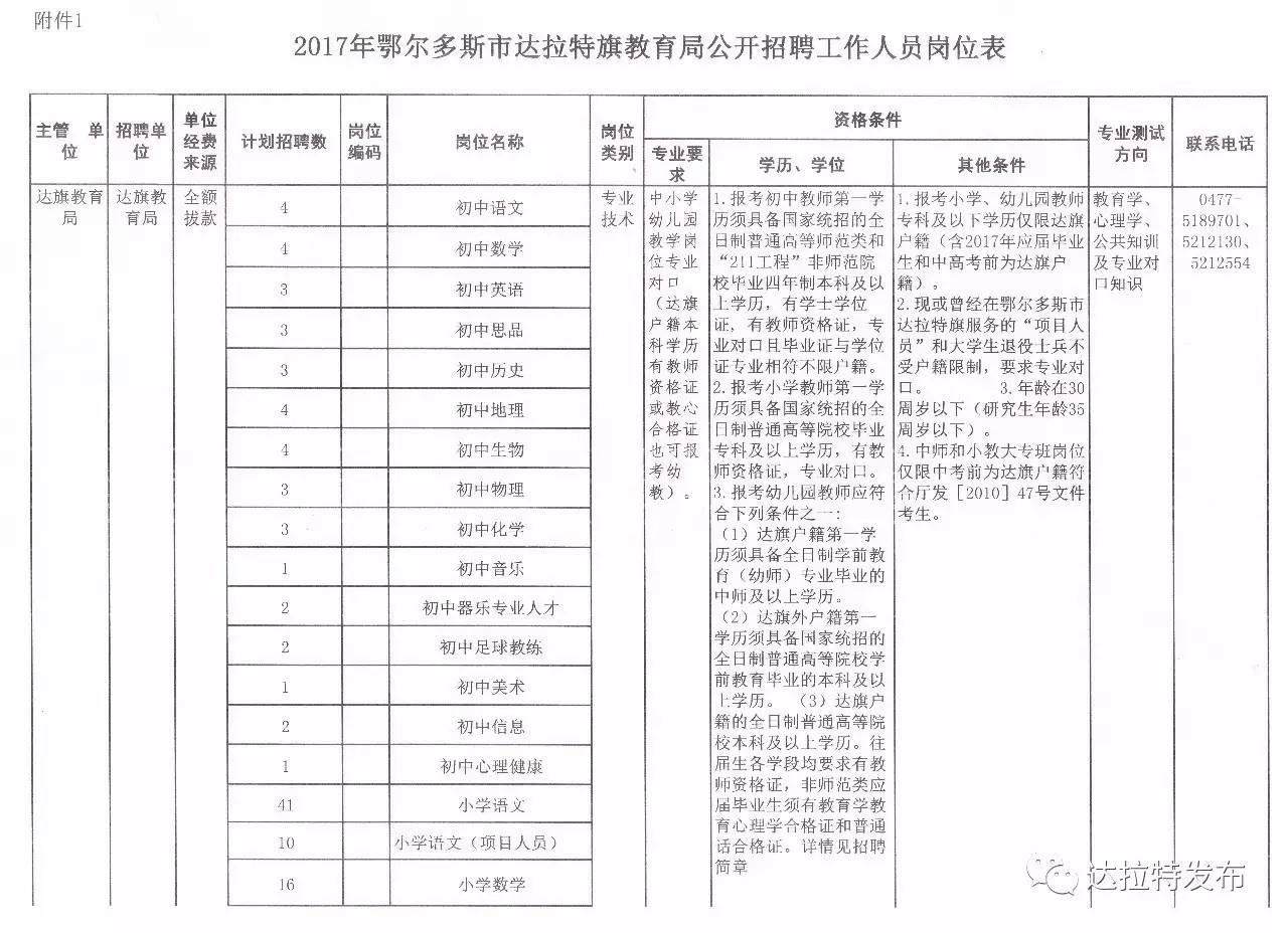 克东县民政局最新招聘信息全面解析