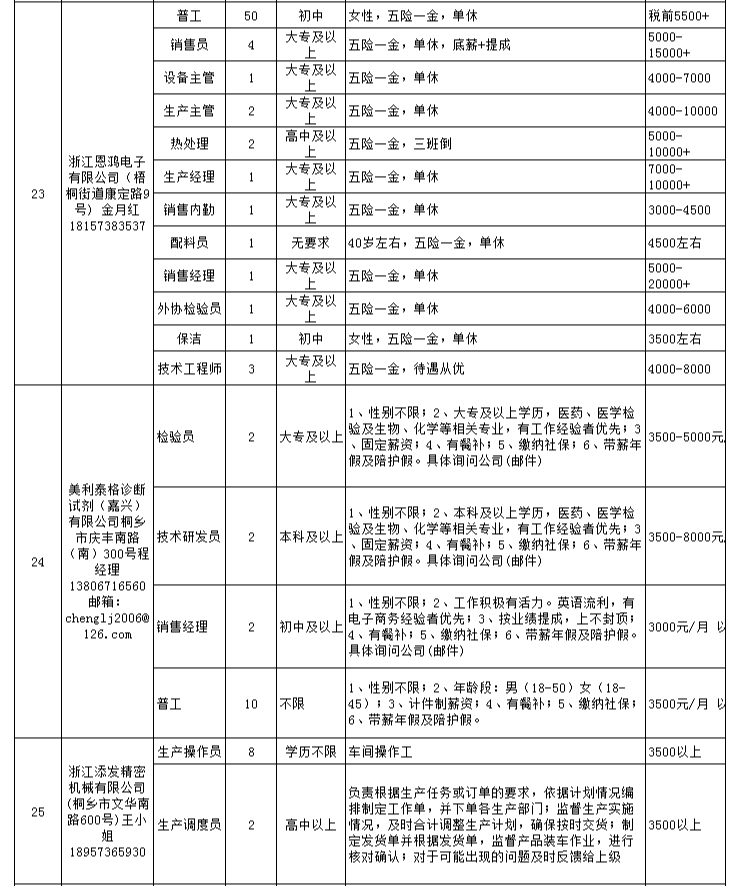 冯家街道最新招聘信息概览