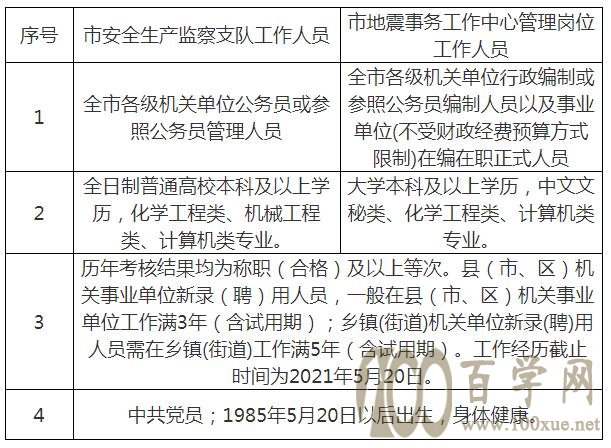 馆陶县应急管理局最新招聘解读及公告概览