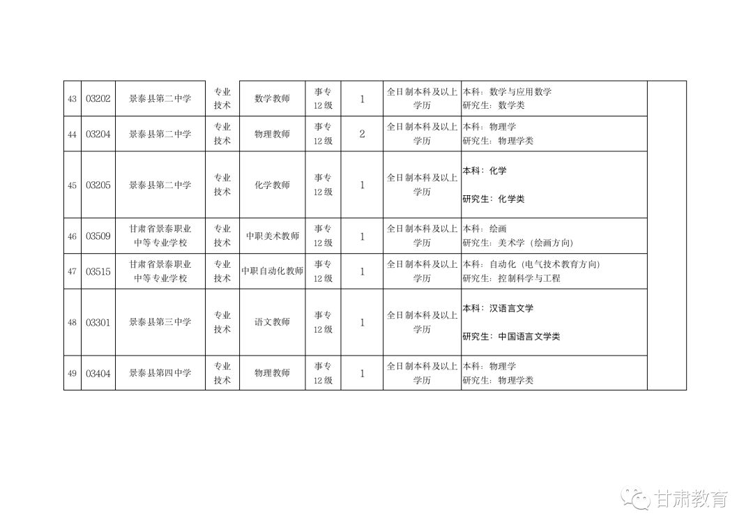 白银市市林业局最新招聘信息与动态更新