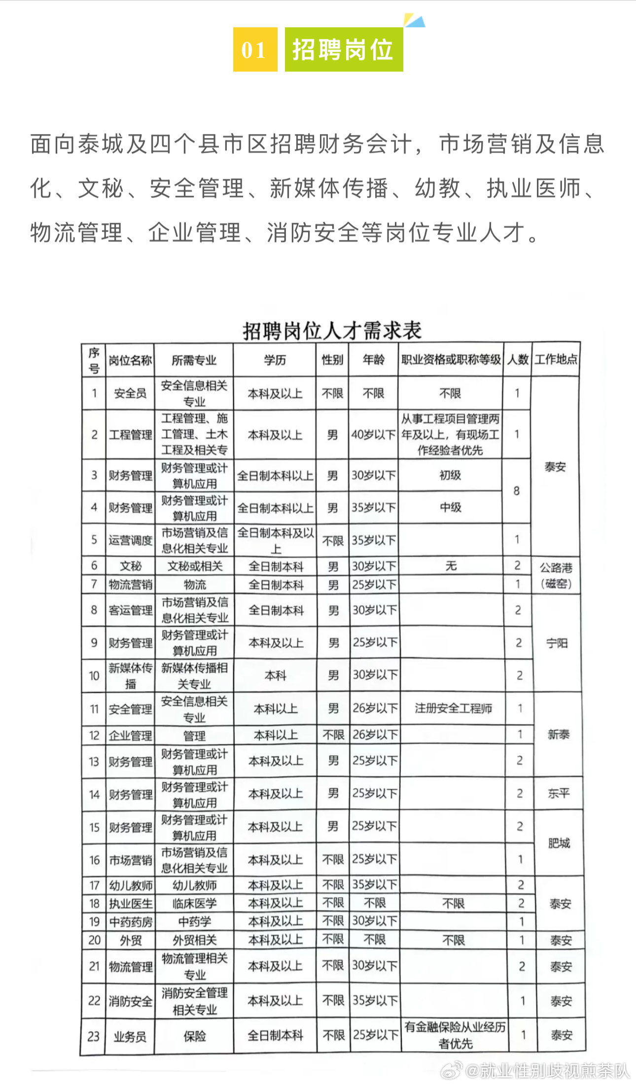 中街街道办最新招聘信息解读与概览