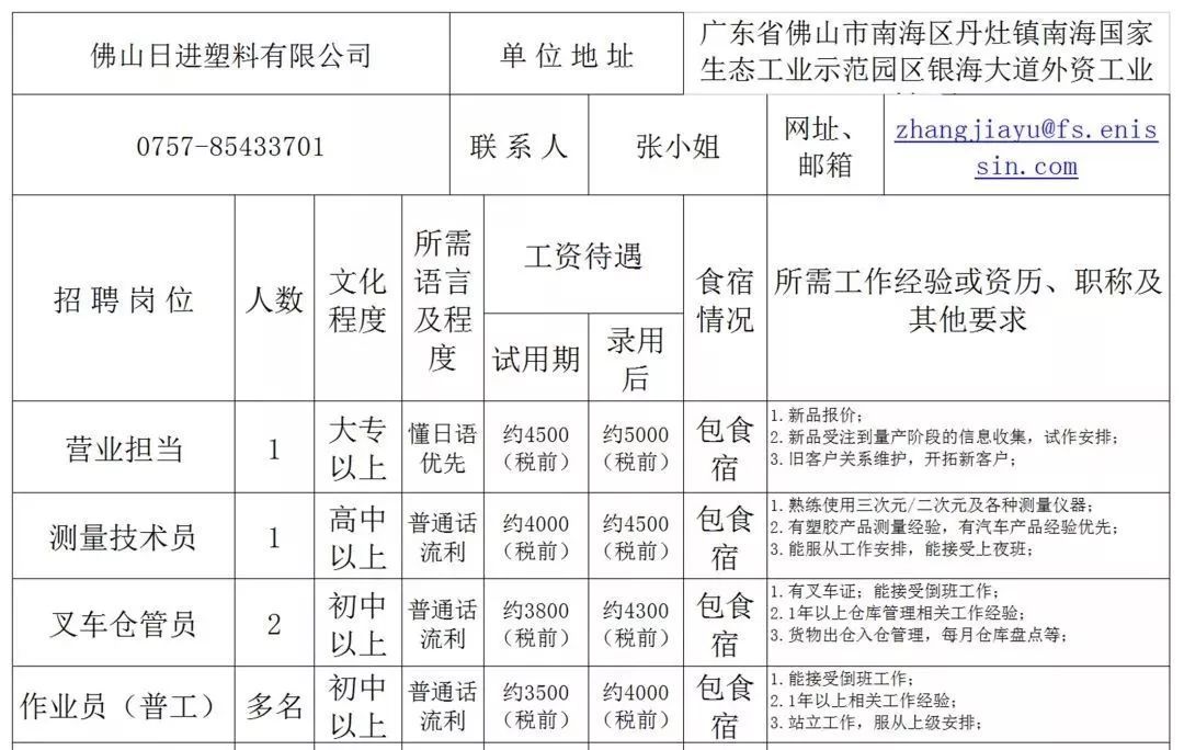 山围镇最新招聘信息概览