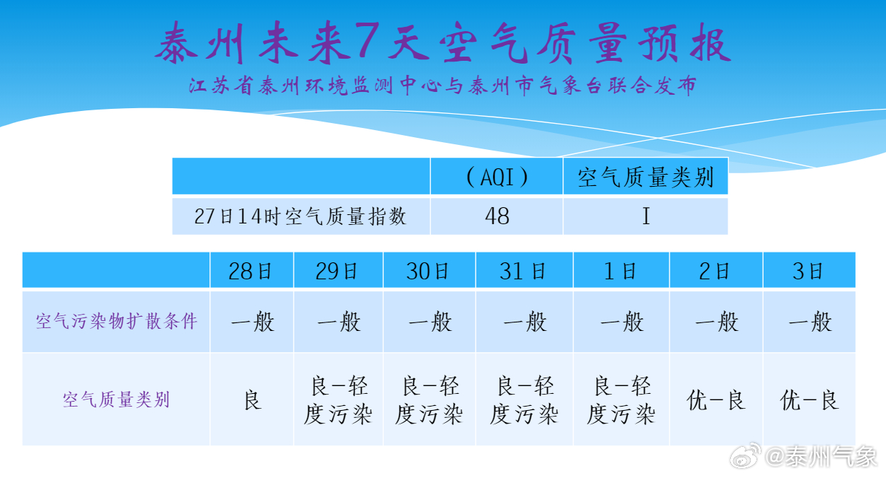 瓜洲镇天气预报更新通知