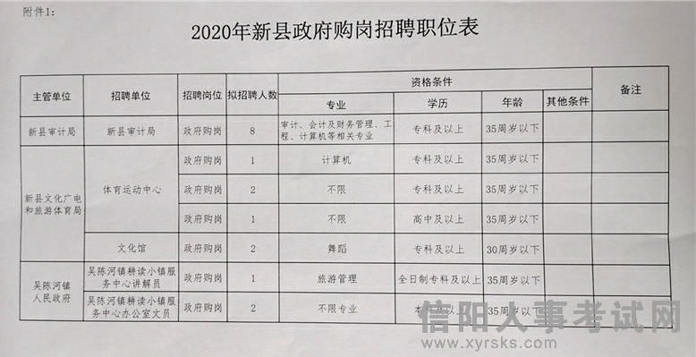 景德镇市审计局最新招聘信息详解