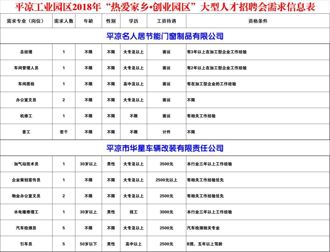 平凉市劳动和社会保障局最新招聘信息全面解析