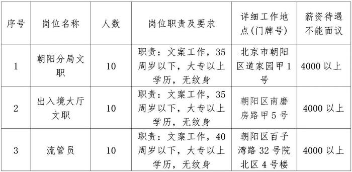 顺义区科学技术和工业信息化局最新招聘启事概览