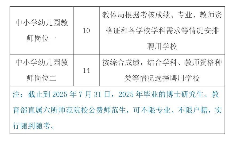 梨树县教育局最新招聘公告概览