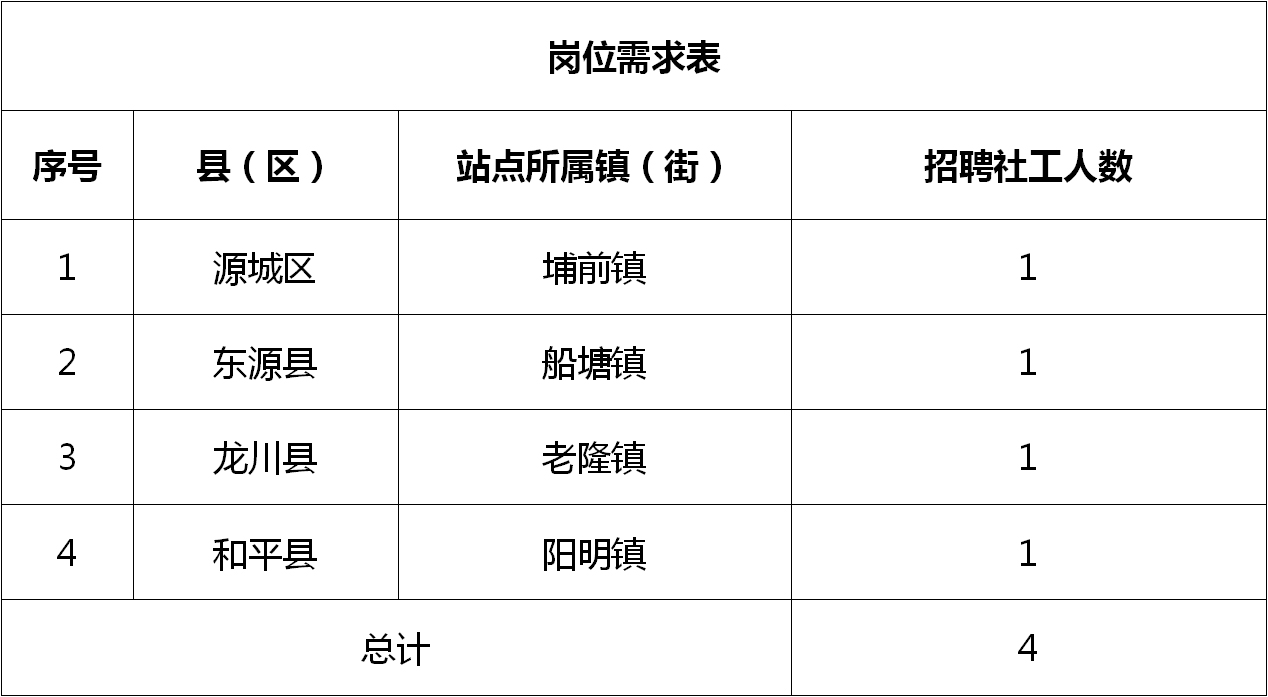 陆坊乡最新招聘信息概览