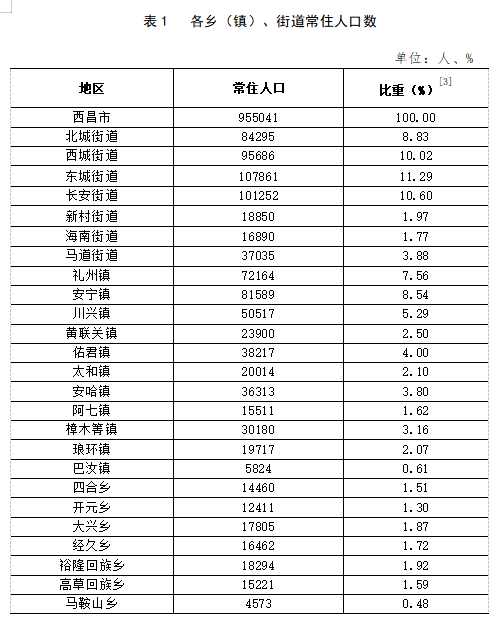 乌木龙乡人事任命揭晓，引领未来发展的新篇章启动