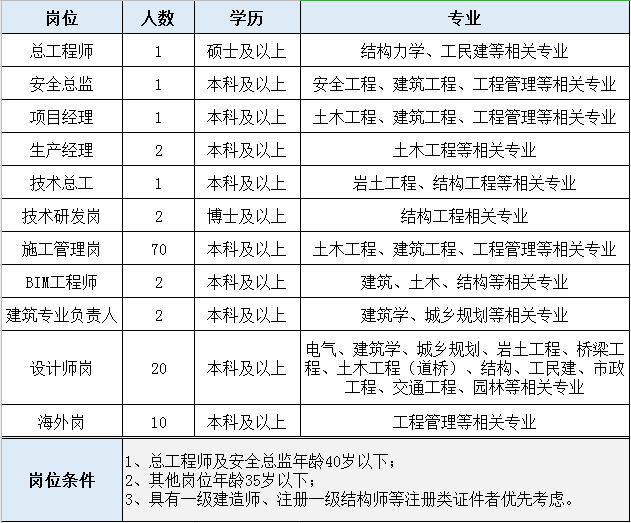 襄樊市市城市社会经济调查队最新招聘信息详解