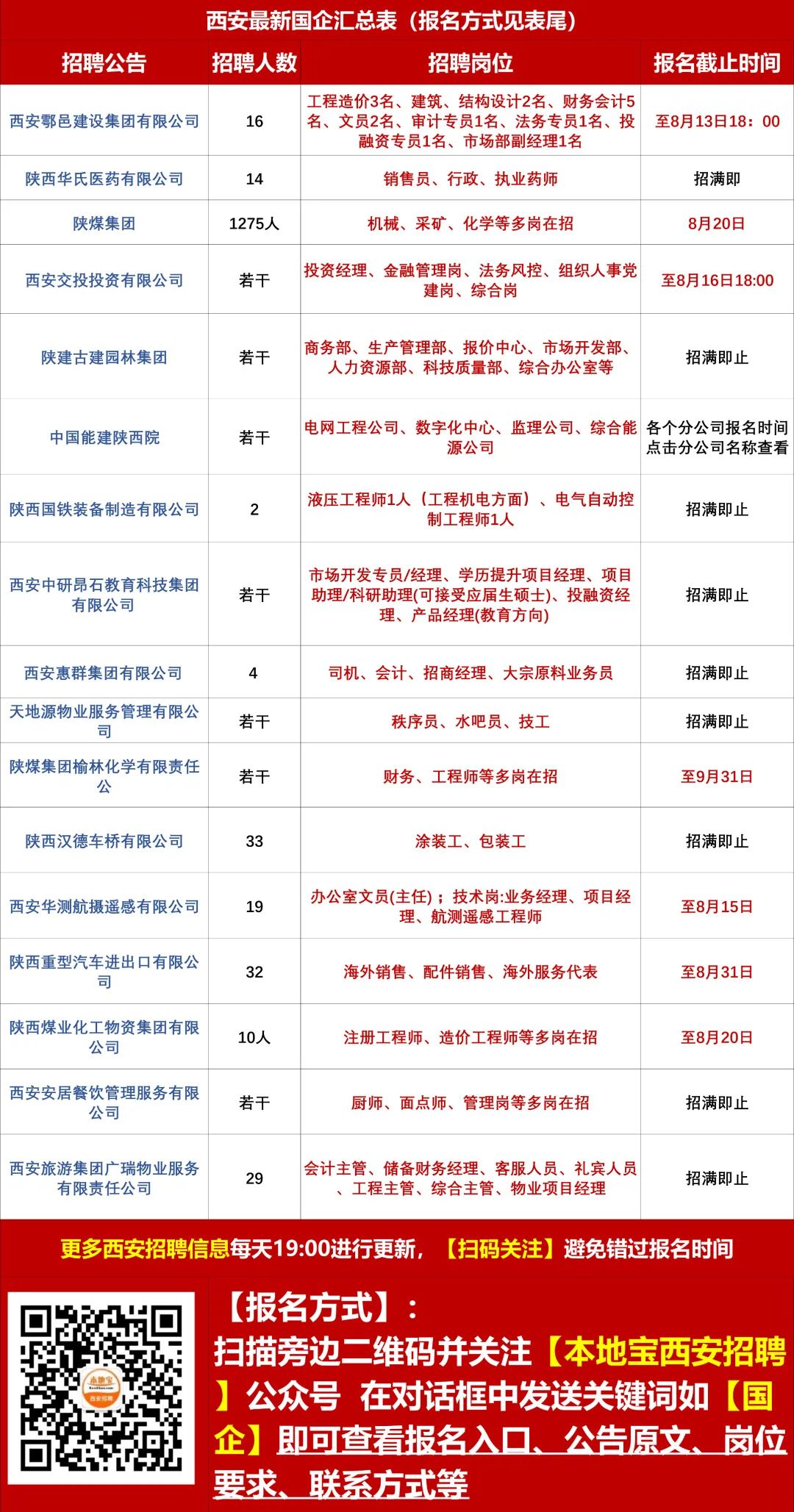 韩城市政府招聘启事概览