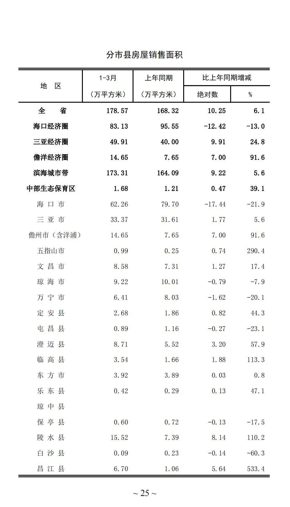 保亭最新房价动态及市场走势解析，购房指南与趋势展望