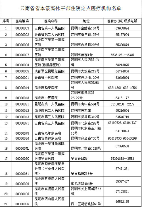 离休干部医疗待遇全面解读与深度探讨