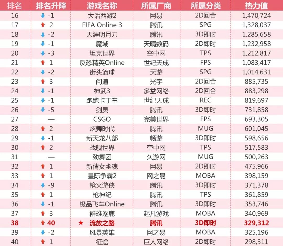 最新网络游戏排行榜2013，游戏业繁荣与玩家盛宴