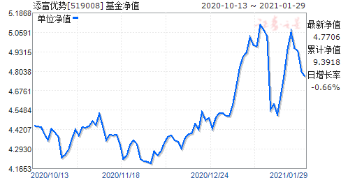 398021基金今日净值详解及最新资讯查询