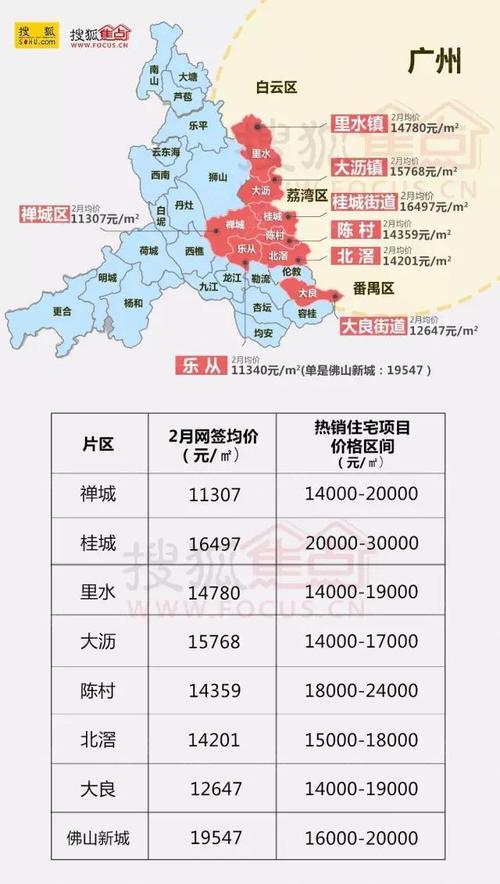 佛山楼市最新动态，市场走势、政策影响与未来展望